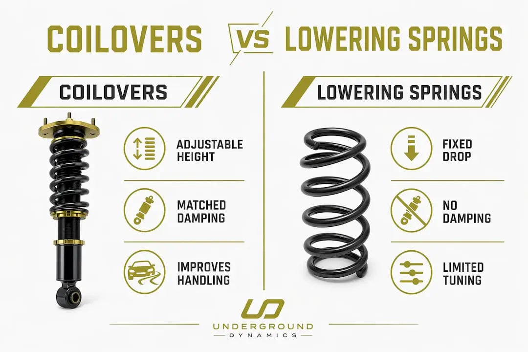 Infographic comparing coilovers and lowering springs
