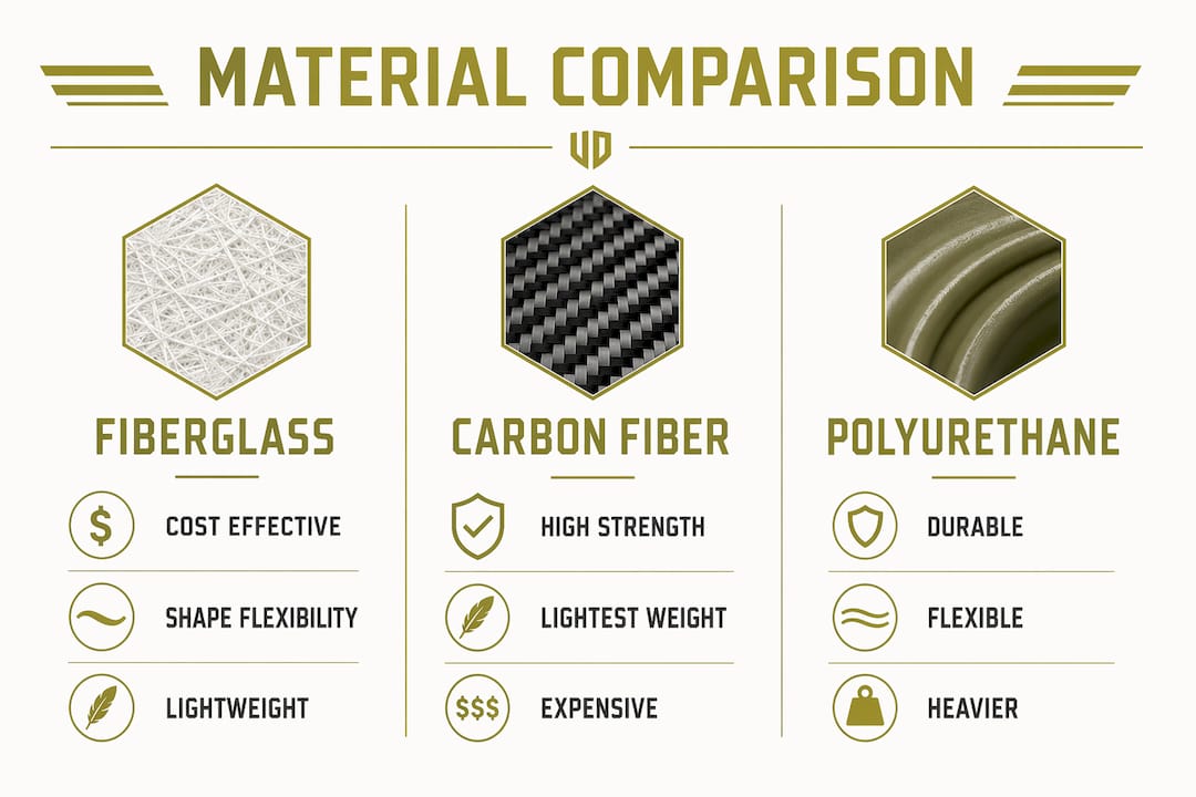 Infographic comparing materials for G35 aero builds