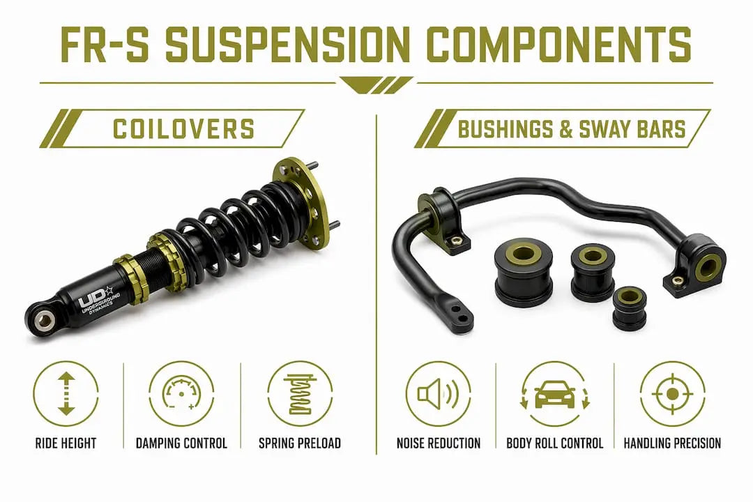 Infographic comparing coilovers vs bushings and sway bars