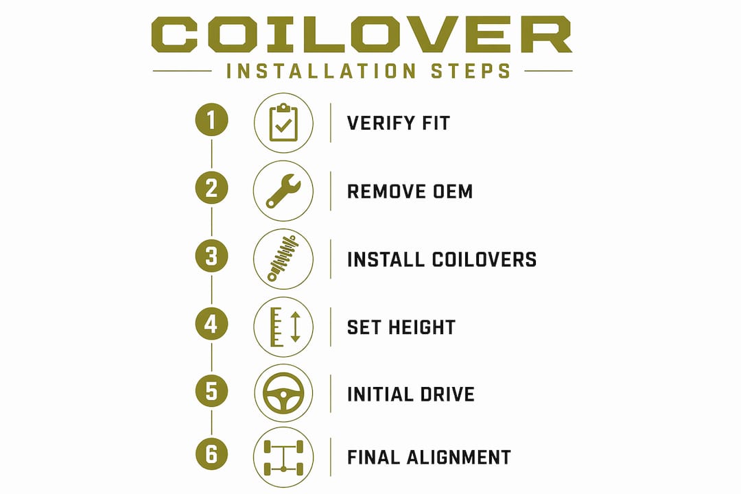 Infographic showing Acura TL coilover installation steps