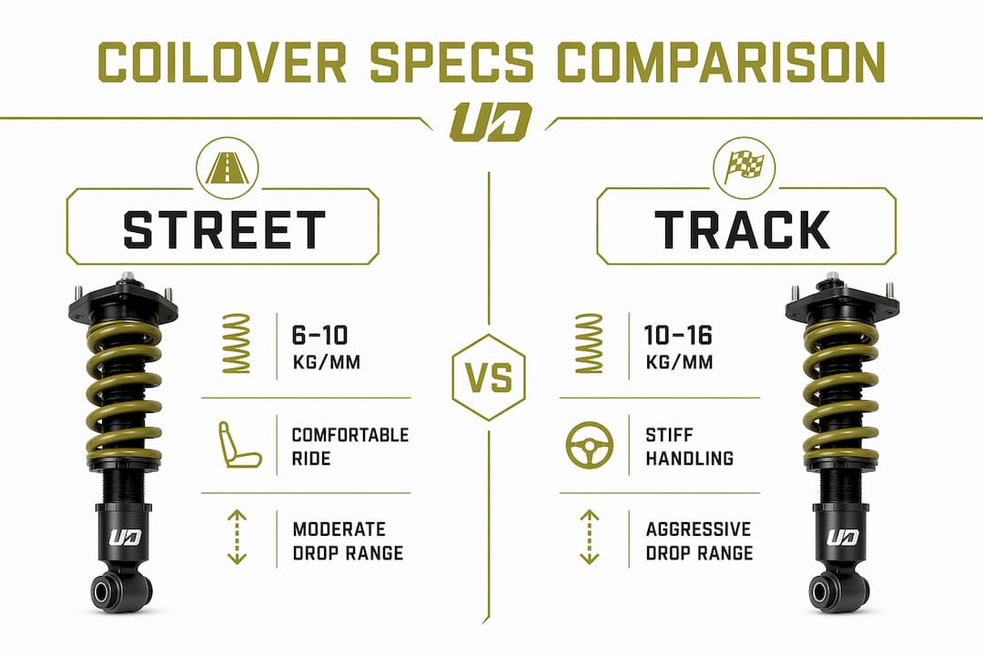 Infographic comparing street and track 350Z coilover specs