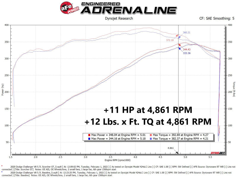 In-Line Modules AFE77-42015 aFe
