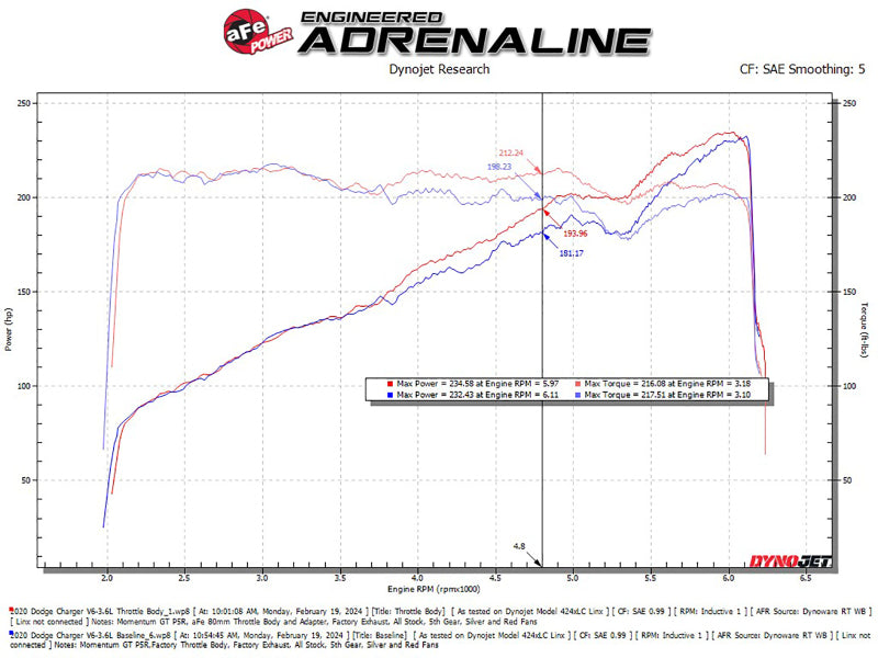 Throttle Bodies AFE46-39105 aFe
