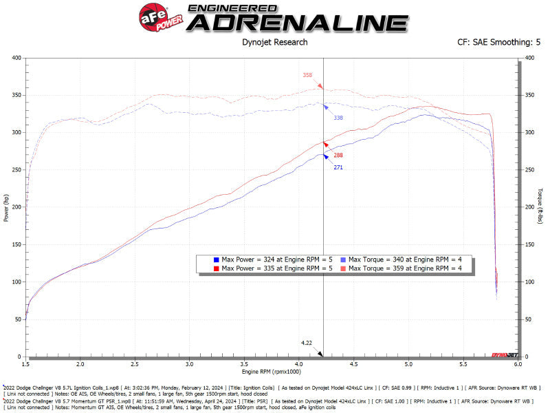 Cold Air Intakes AFE50-70126R aFe