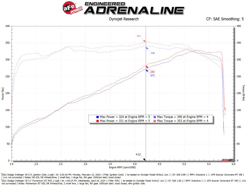 Cold Air Intakes AFE50-70126D aFe