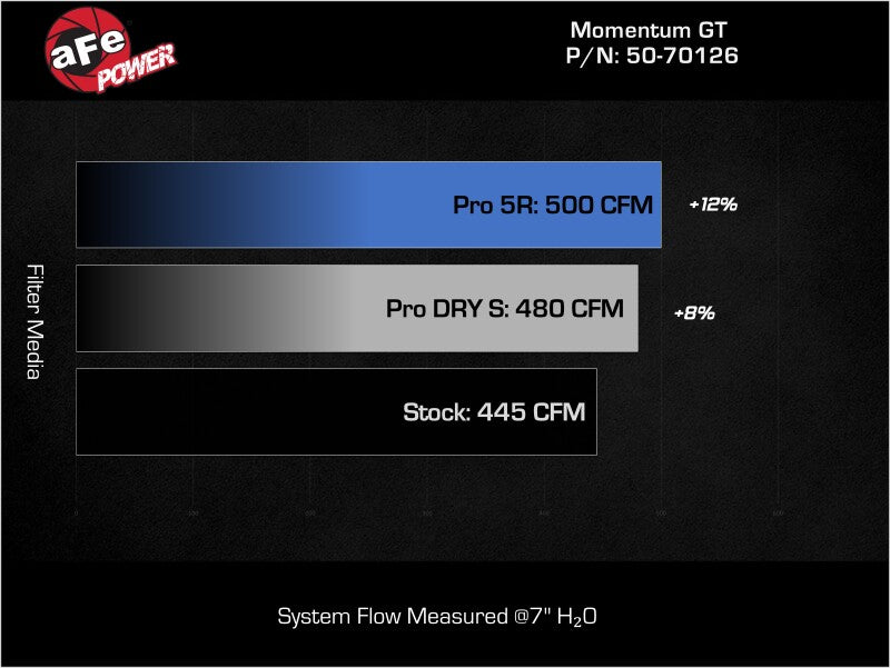 Cold Air Intakes AFE50-70126D aFe