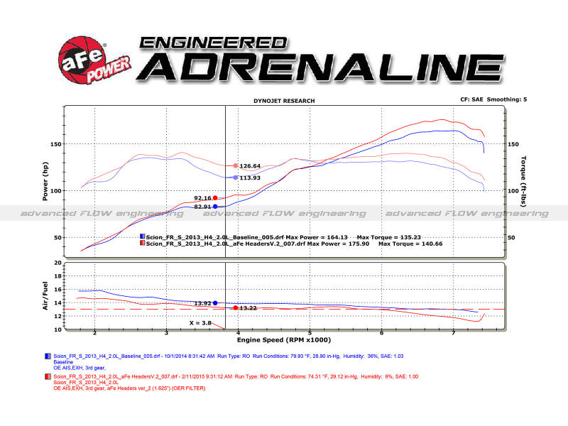 Headers & Manifolds AFE48-36005-1HC aFe