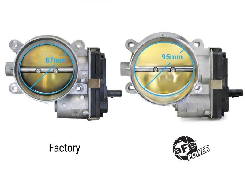 Throttle Bodies AFE46-39110 aFe