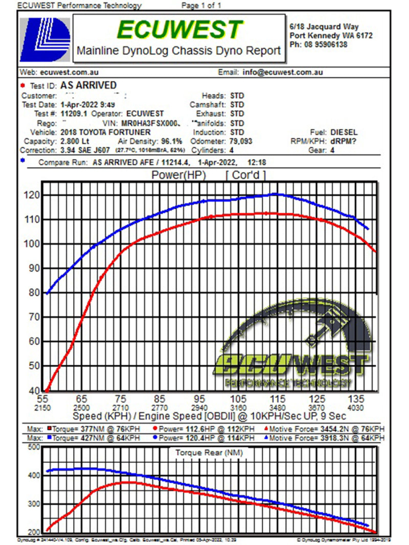 Cold Air Intakes AFE50-70063D aFe