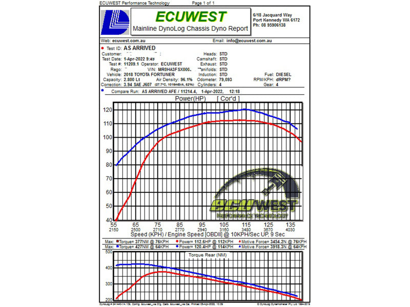 Cold Air Intakes AFE50-70063DN aFe