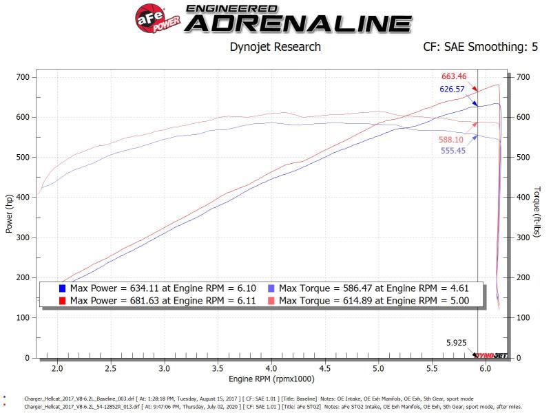 Cold Air Intakes AFE54-12852R aFe