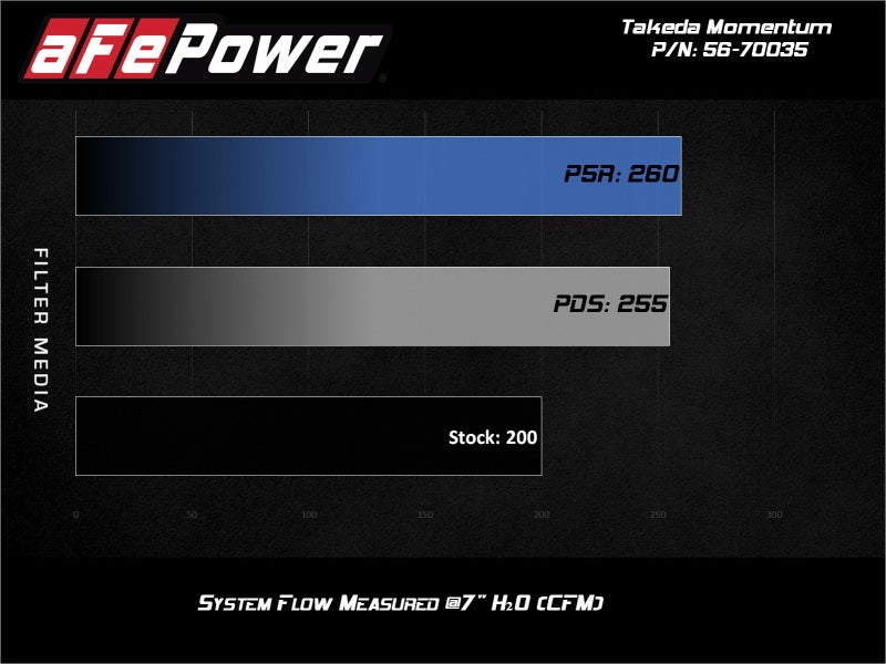 Cold Air Intakes AFE56-70035D aFe