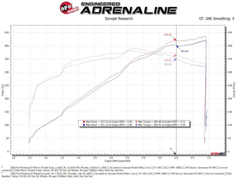 Throttle Bodies AFE46-39101 aFe