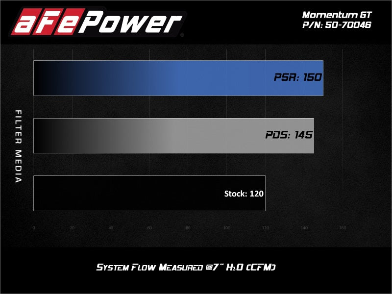Cold Air Intakes AFE50-70046R aFe