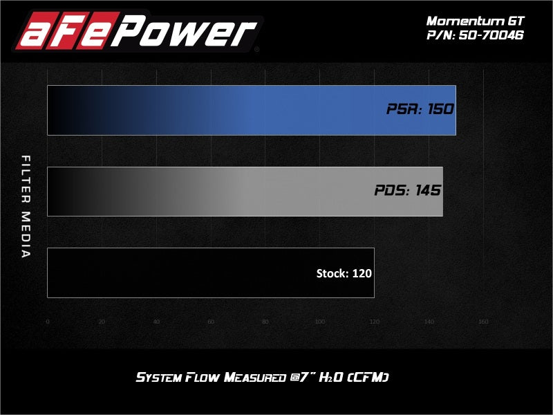 Cold Air Intakes AFE50-70046D aFe