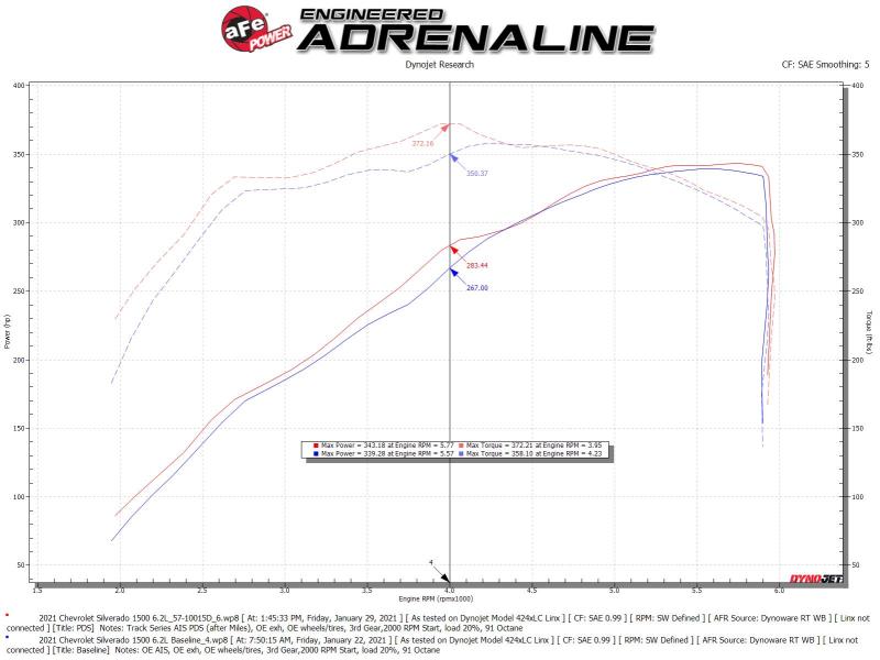 Cold Air Intakes AFE57-10015D aFe
