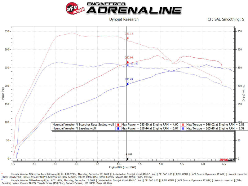 In-Line Modules AFE77-87004 aFe
