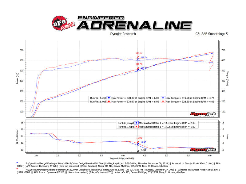 Cold Air Intakes AFE54-13076D aFe