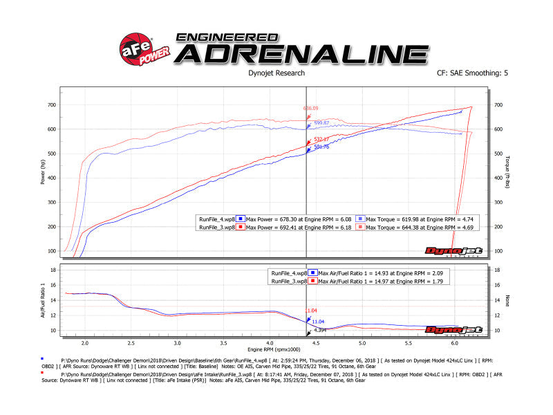 Cold Air Intakes AFE54-13076R aFe