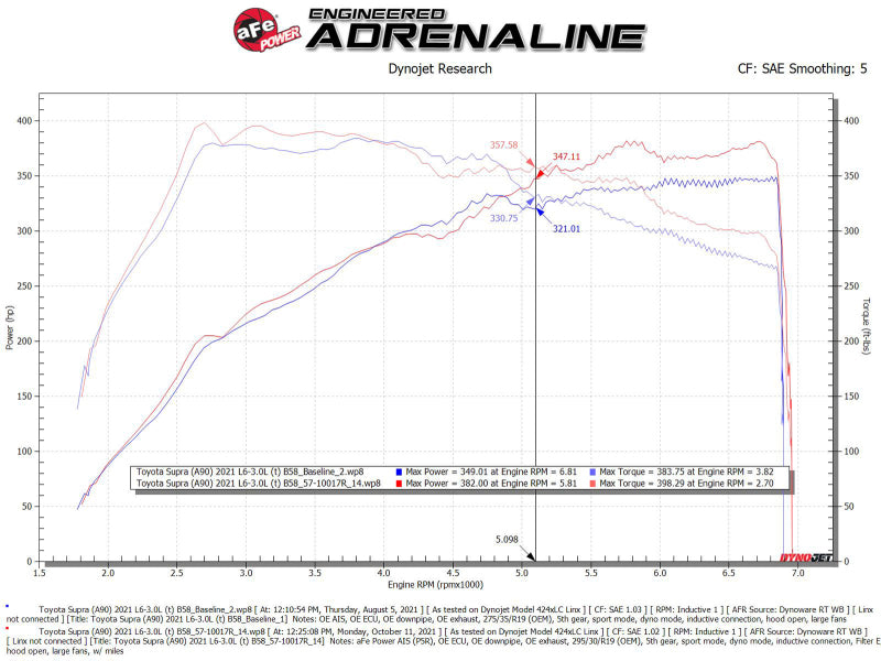 Cold Air Intakes AFE57-10017R aFe