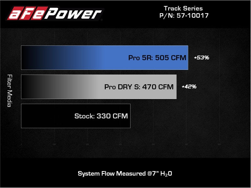 Cold Air Intakes AFE57-10017D aFe