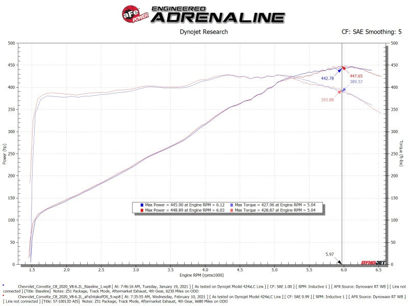 Cold Air Intakes AFE54-13055D aFe