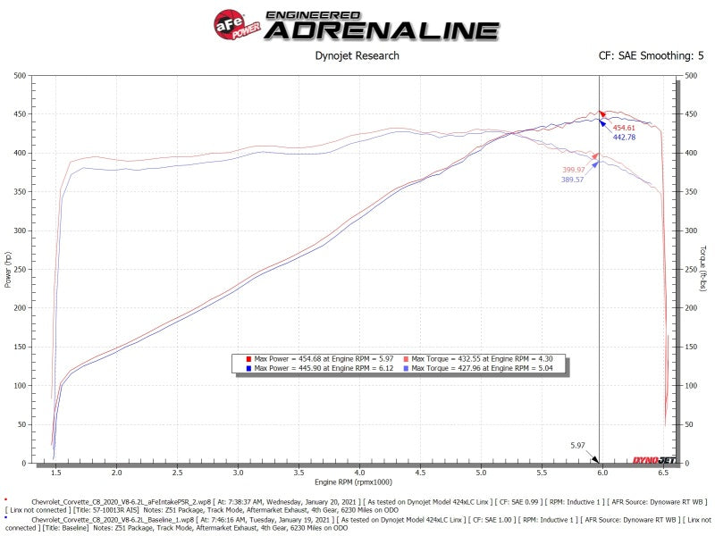 Cold Air Intakes AFE54-13055R aFe