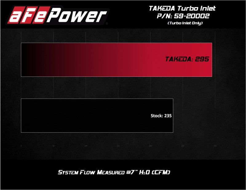 Turbo Inlets AFE59-20002 aFe