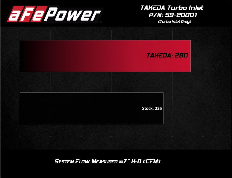 Turbo Inlets AFE59-20001 aFe