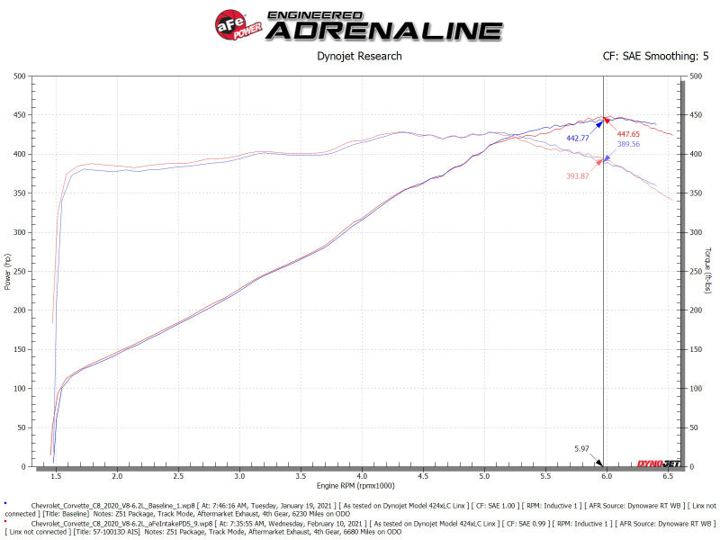 Cold Air Intakes AFE58-10007D aFe
