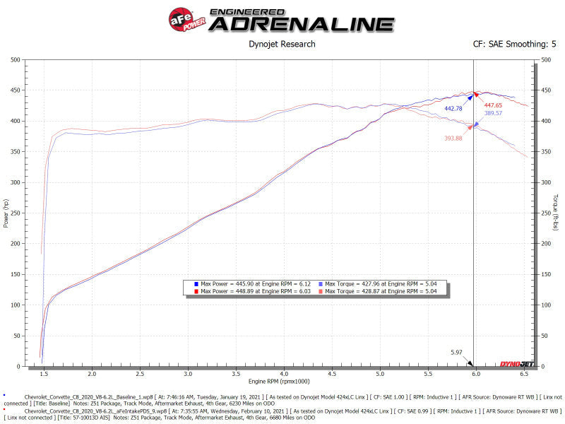 Cold Air Intakes AFE57-10013D aFe