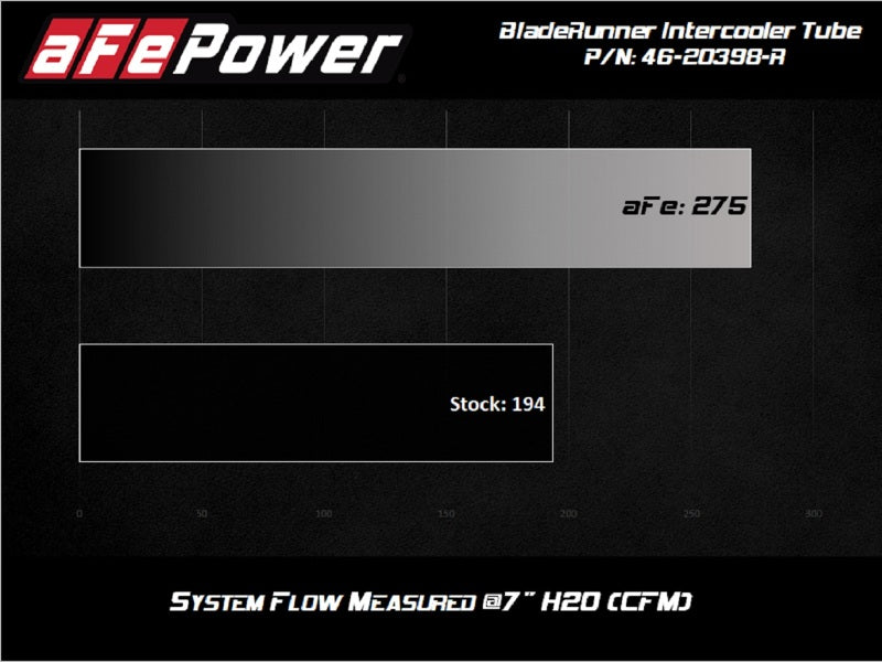 Intercoolers AFE46-20398-R aFe