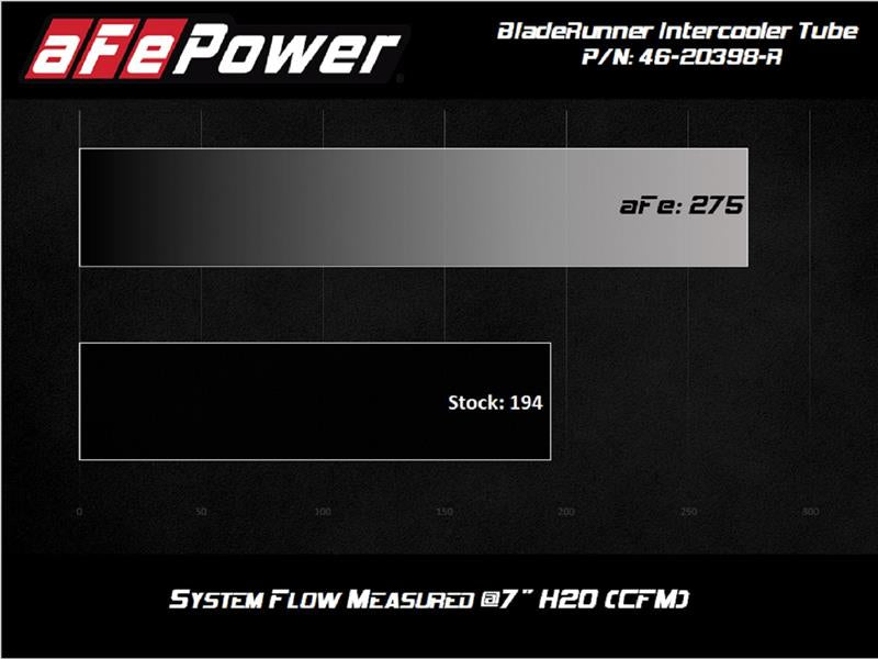 Intercoolers AFE46-20398-R aFe