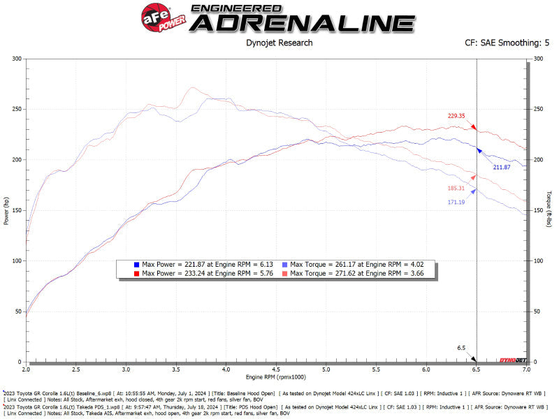Cold Air Intakes AFE56-70065DN aFe