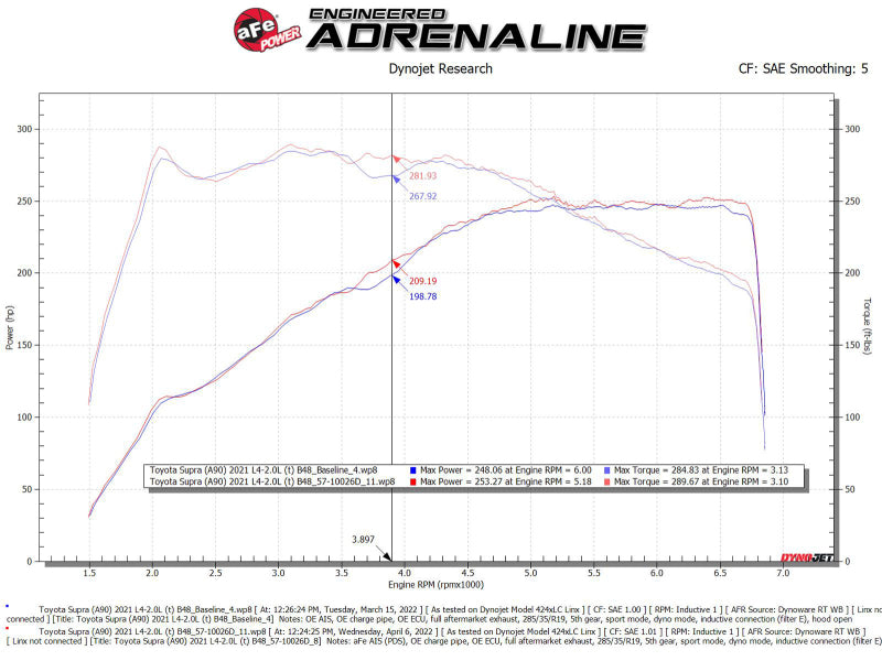 Cold Air Intakes AFE56-10037D aFe