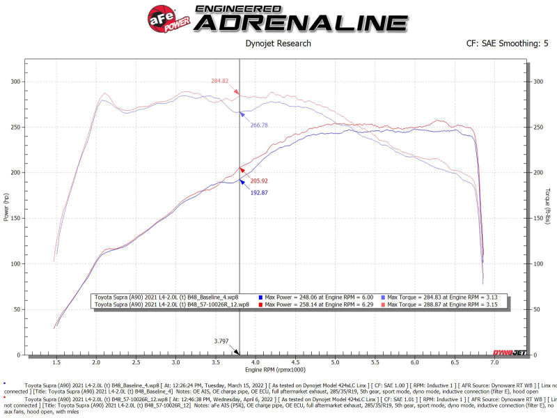 Cold Air Intakes AFE56-10037R aFe
