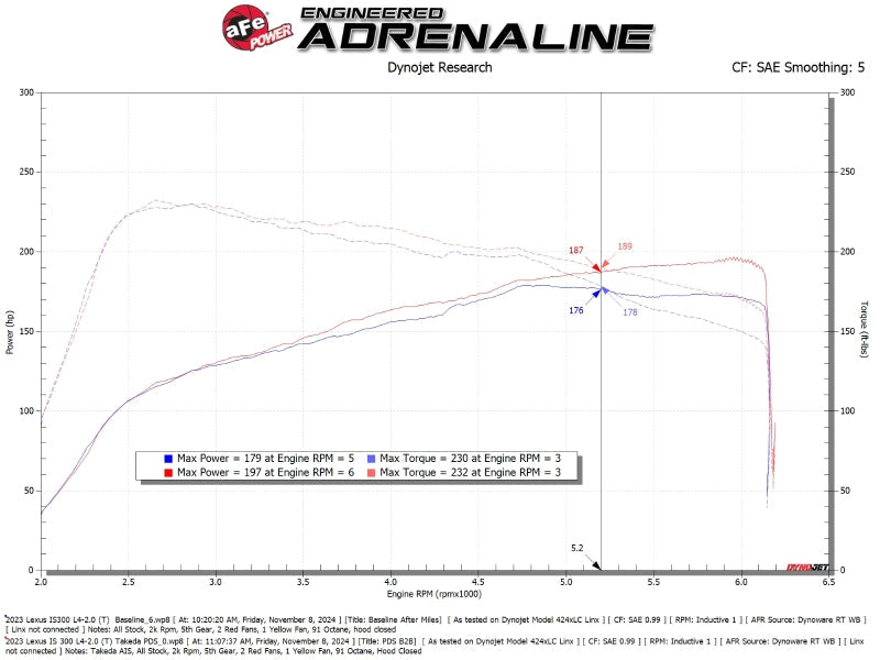 Cold Air Intakes AFE56-70069D aFe