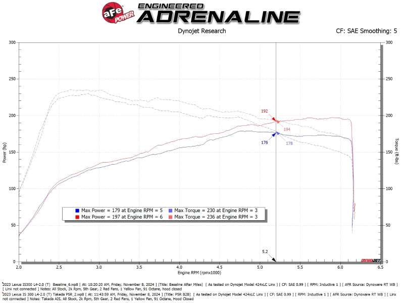 Cold Air Intakes AFE56-70069R aFe