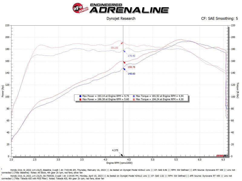 Cold Air Intakes AFE56-70053D aFe