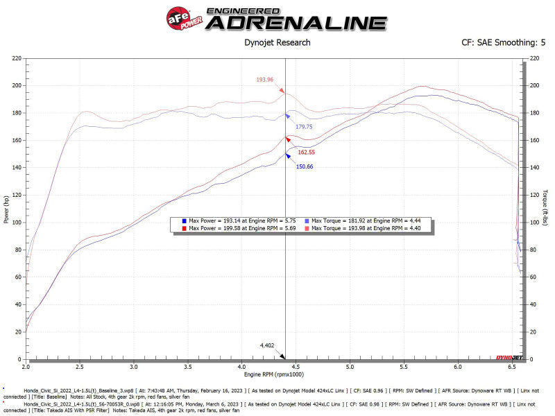 Cold Air Intakes AFE56-70053R aFe