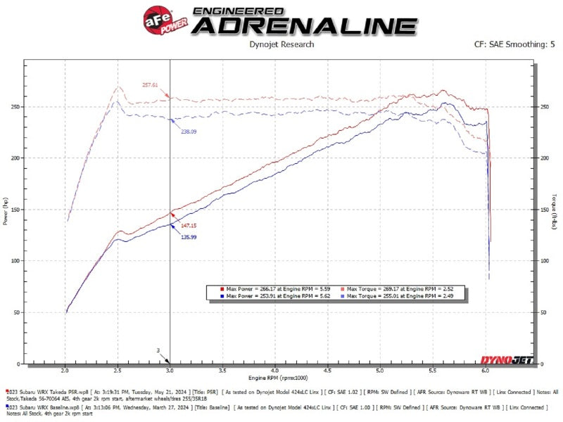 Cold Air Intakes AFE56-70064R aFe