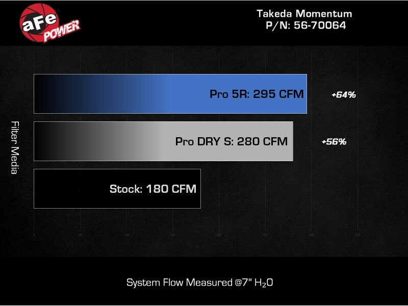 Cold Air Intakes AFE56-70064R aFe