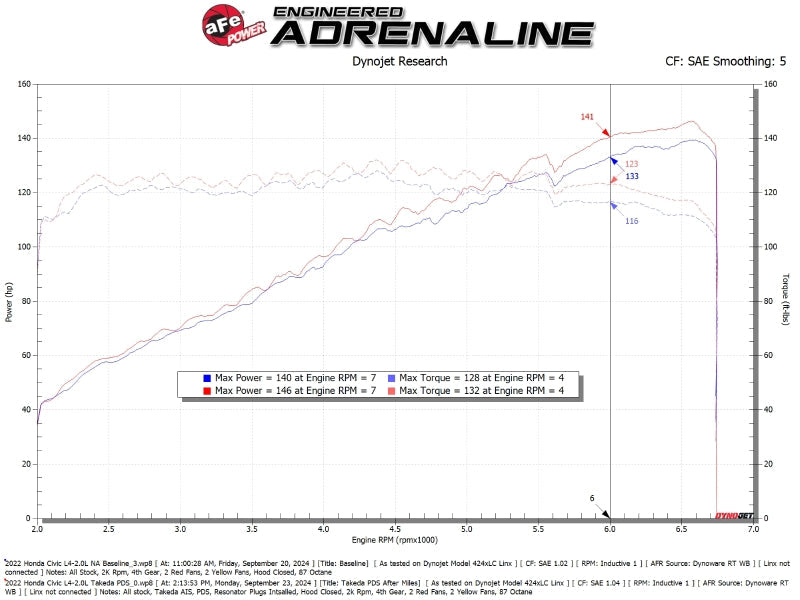 Cold Air Intakes AFE56-70068D aFe