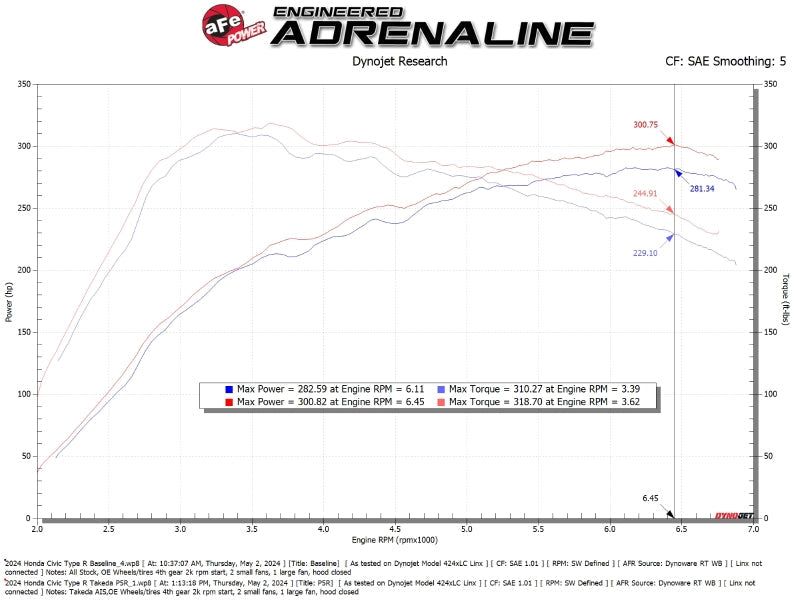 Cold Air Intakes AFE56-70062R aFe