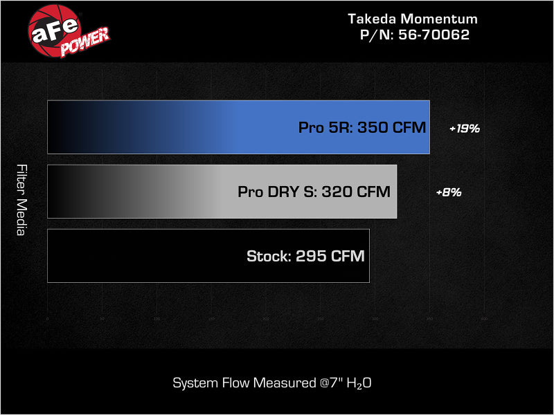 Cold Air Intakes AFE56-70062D aFe