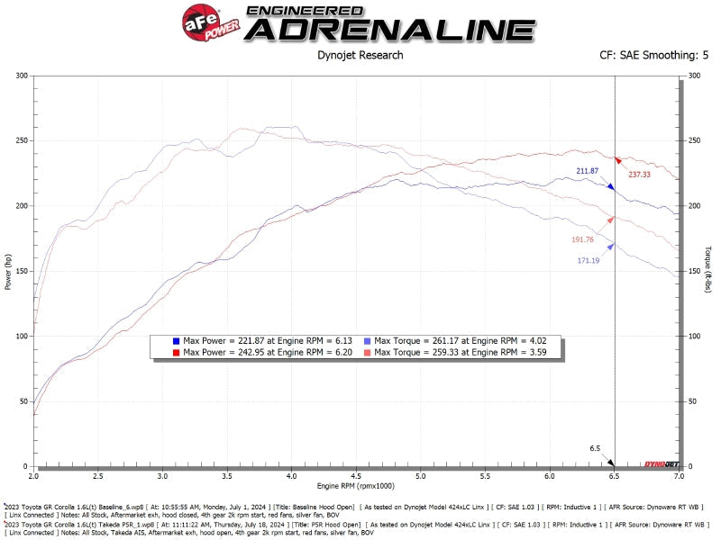 Cold Air Intakes AFE56-70065R aFe