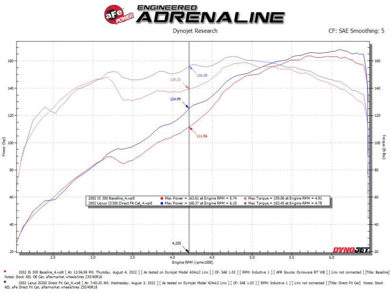 Headers & Manifolds AFE48-36017-HC aFe