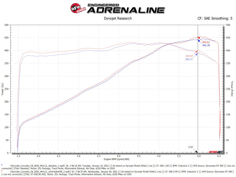 Cold Air Intakes AFE58-10007R aFe