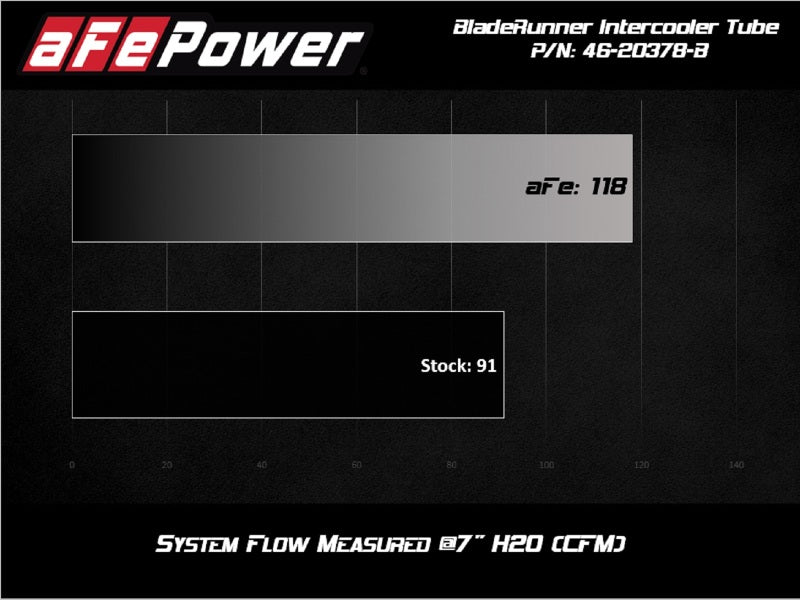 Intercoolers AFE46-20378-B aFe