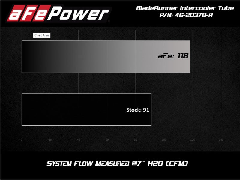 Intercoolers AFE46-20378-R aFe